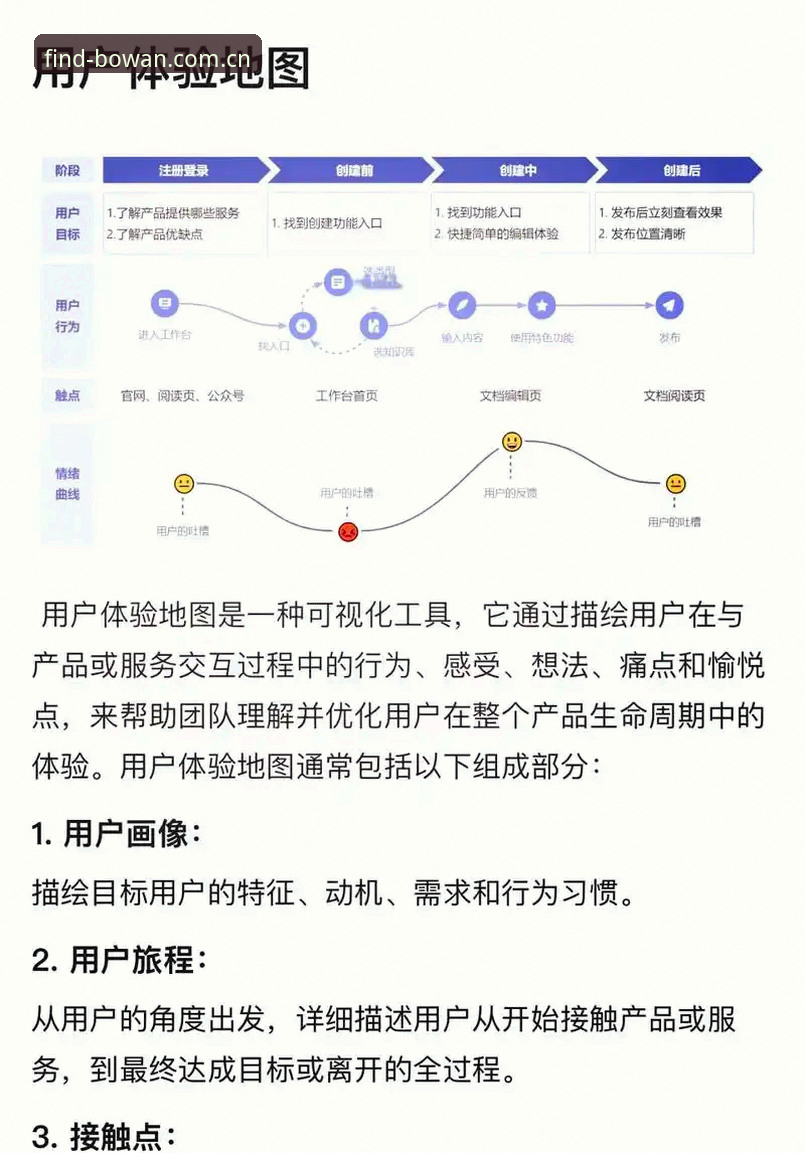 一个老用户亲测：博万手机网页版登录流程的使用体验与避坑心得