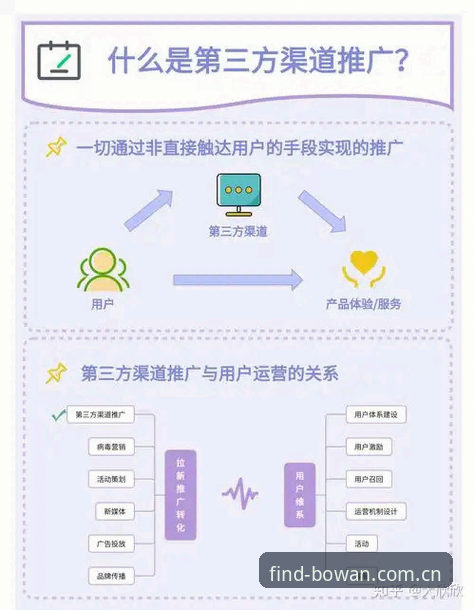 博万官方原版与第三方渠道对比：手机网页版登录流程为何必须认准官方下载？